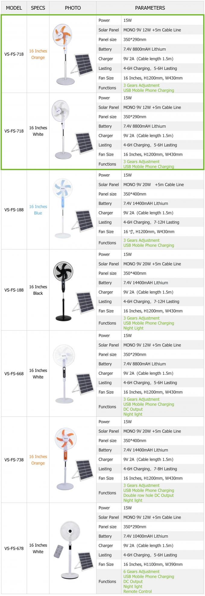 Kipas Berdiri Tenaga Surya 16 inci Bertenaga Energi Surya Untuk Penggunaan Berkemah di Rumah 8